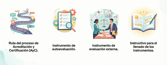 Documentos esenciales para elaborar el PEI