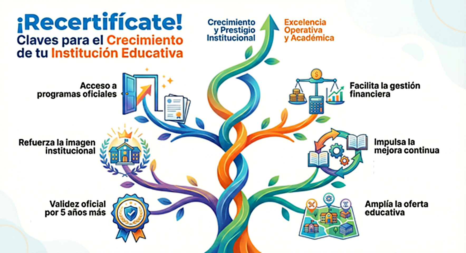 Infografía sobre recertificación