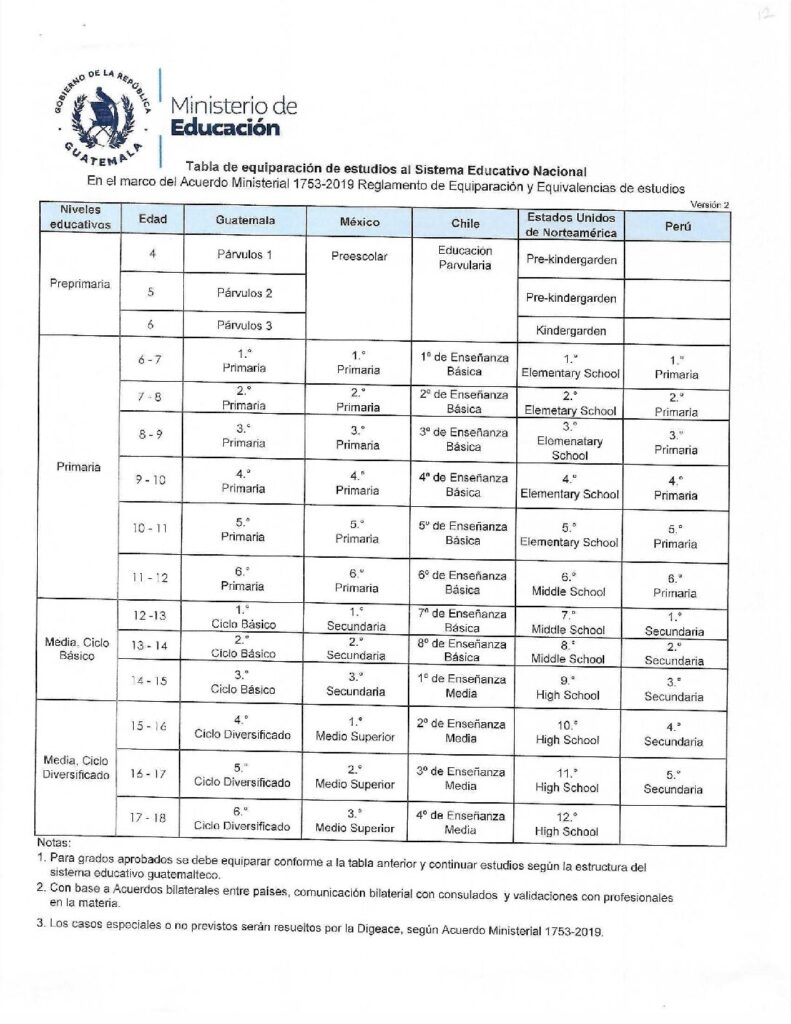 thumbnail of Circular 59.25 Tabla de equiparación de estudios